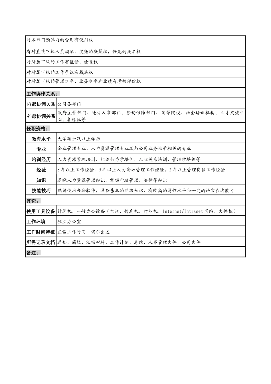 某发电企业人力资源部主任职务说明书._第3页