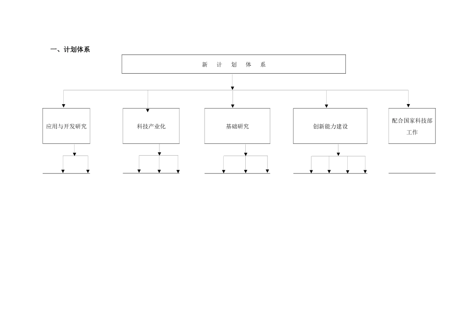 科技计划管理工作专业培训资料_第3页