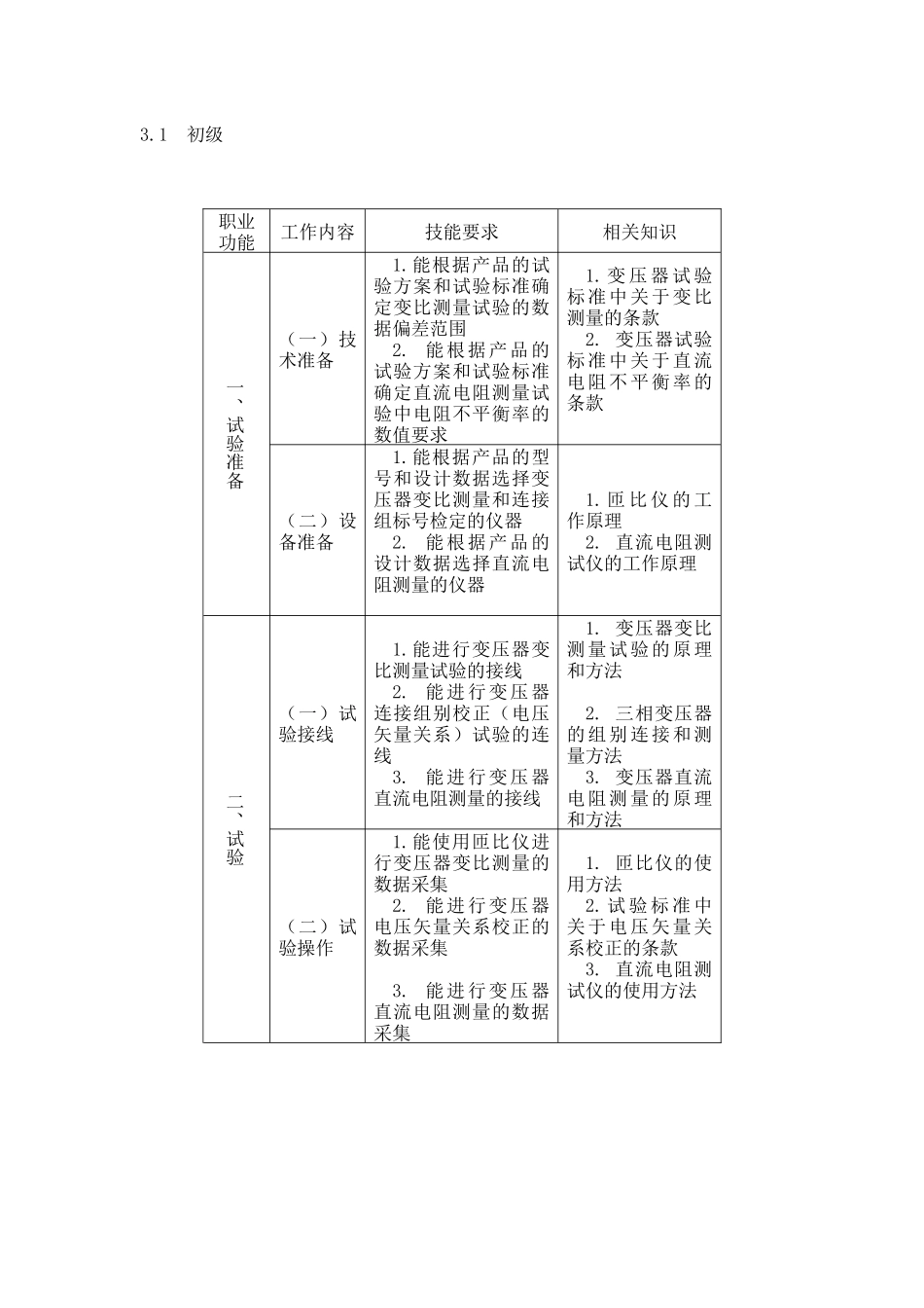 变压器试验工-湖南省人力资源和社会保障厅_第2页