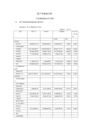 (完整版)资产负债表水平分析和垂直分析