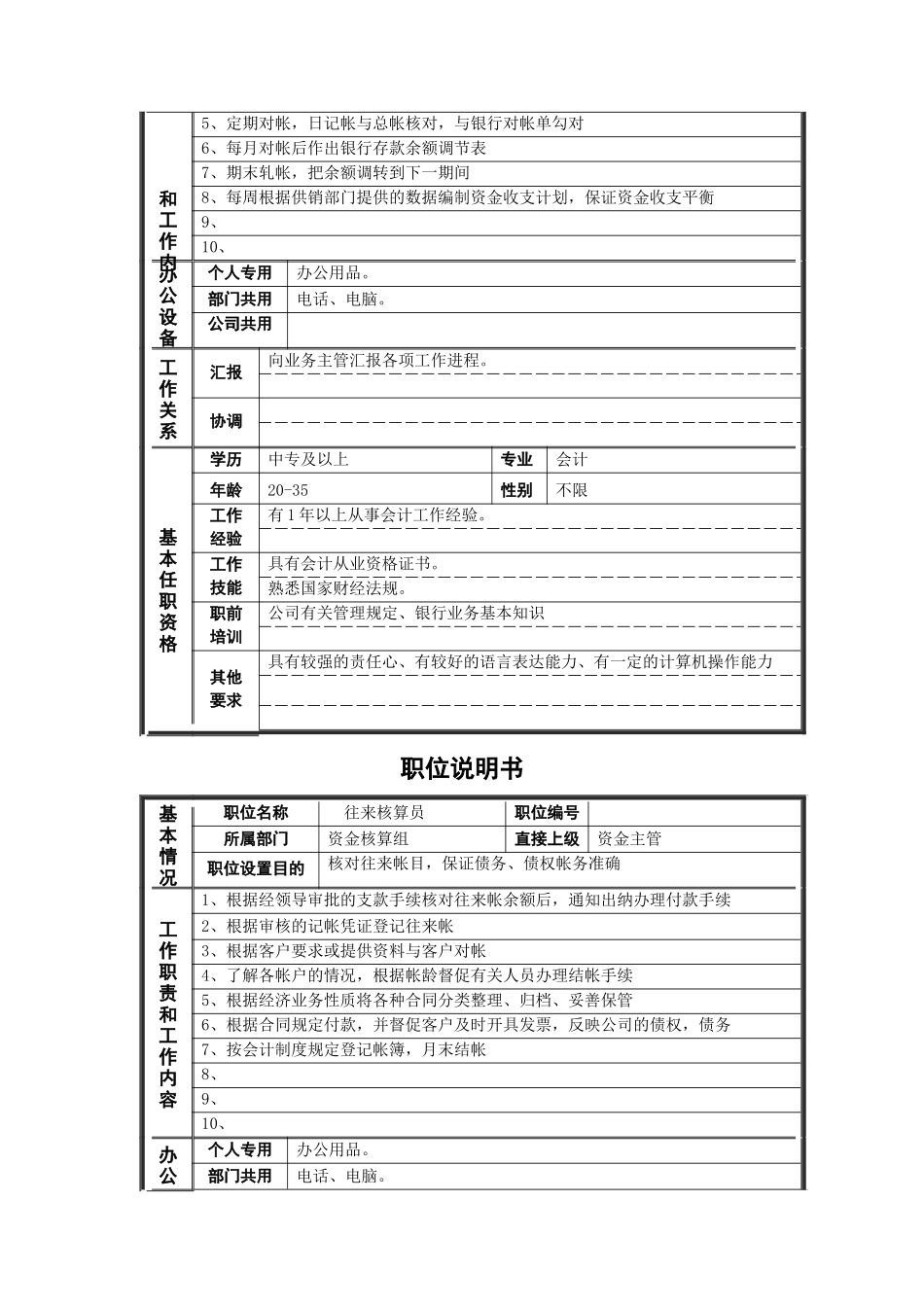 德龙钢铁-成本核算员职位说明书_第3页