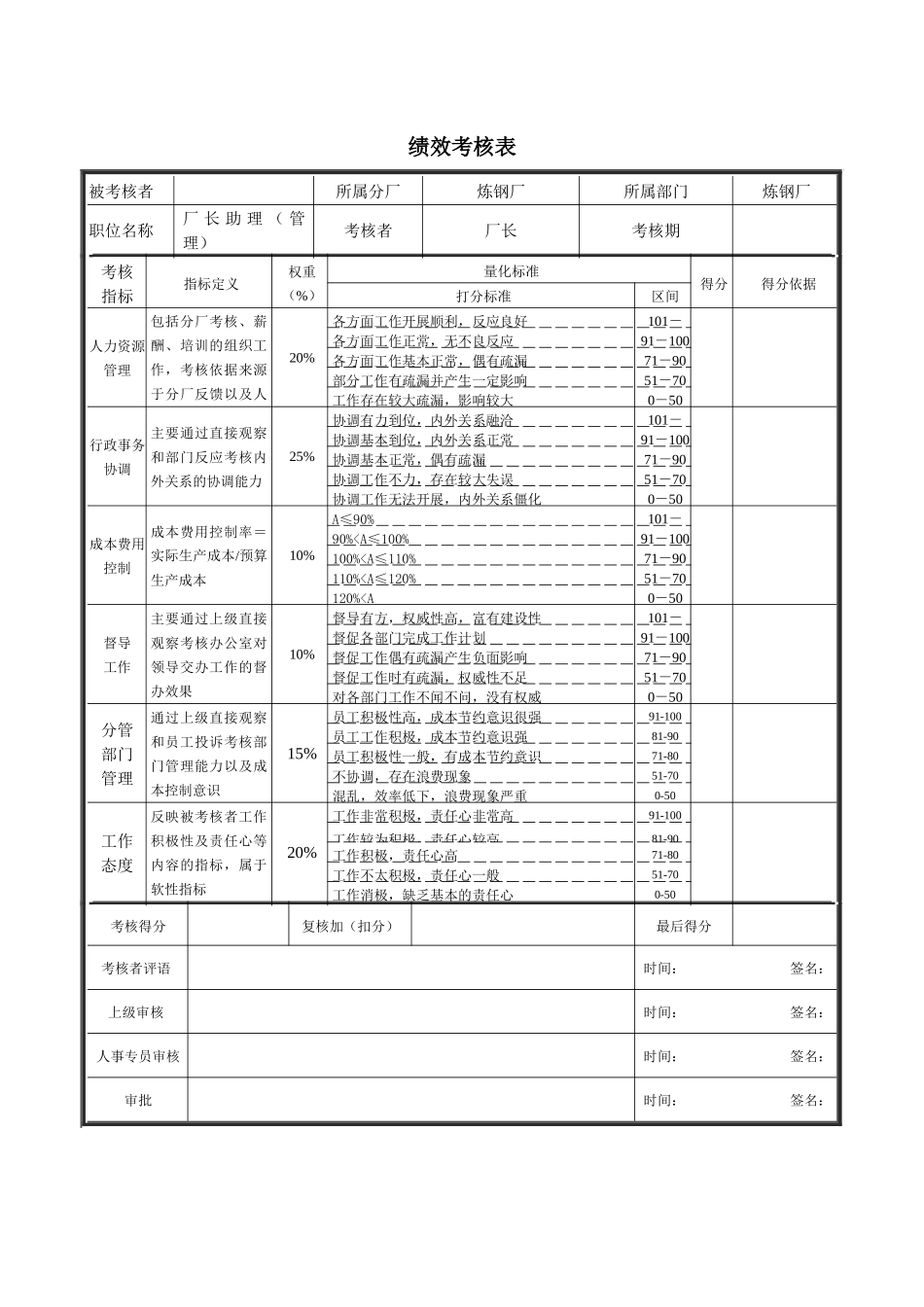 德龙钢铁-炼钢厂厂长助理（管理）绩效考核表_第1页