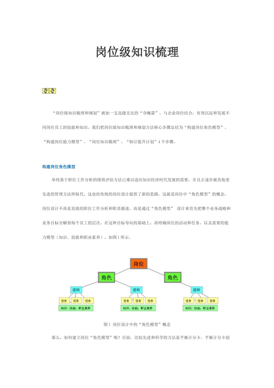 [和锐方略] 岗位级知识梳理_第1页