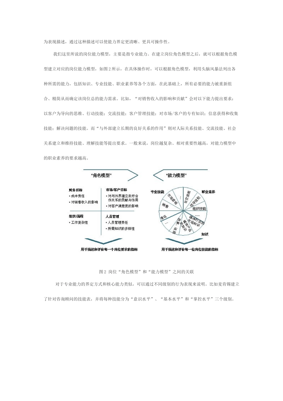 [和锐方略] 岗位级知识梳理_第3页