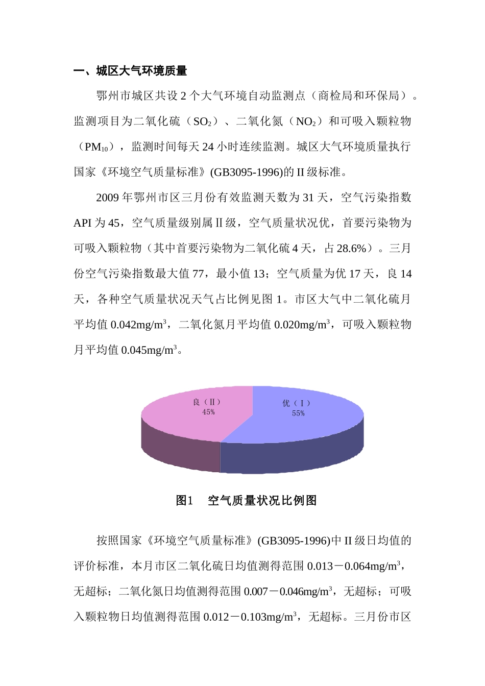 城区大气环境质量_第1页