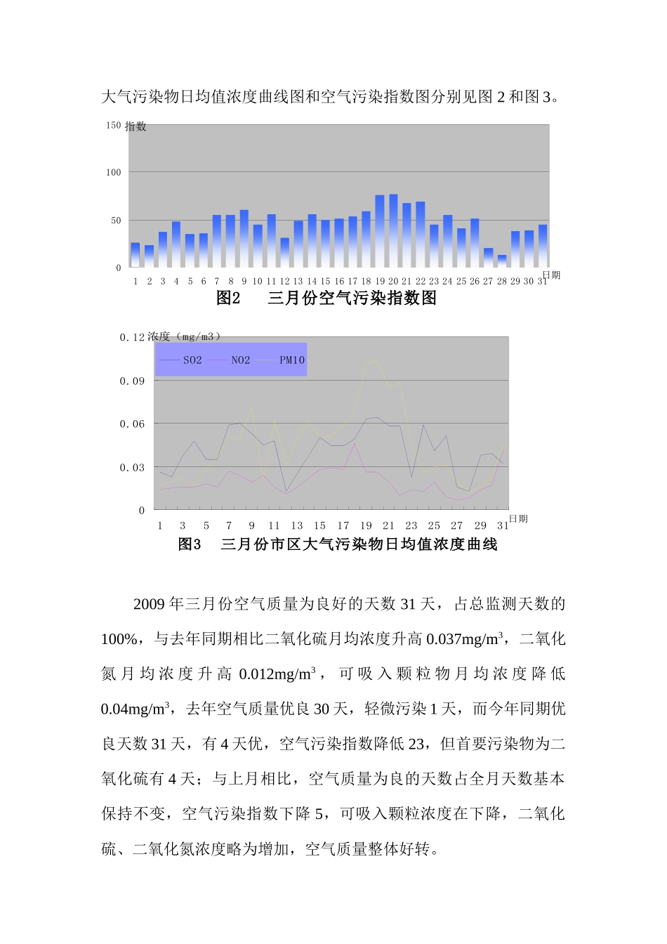 城区大气环境质量_第2页