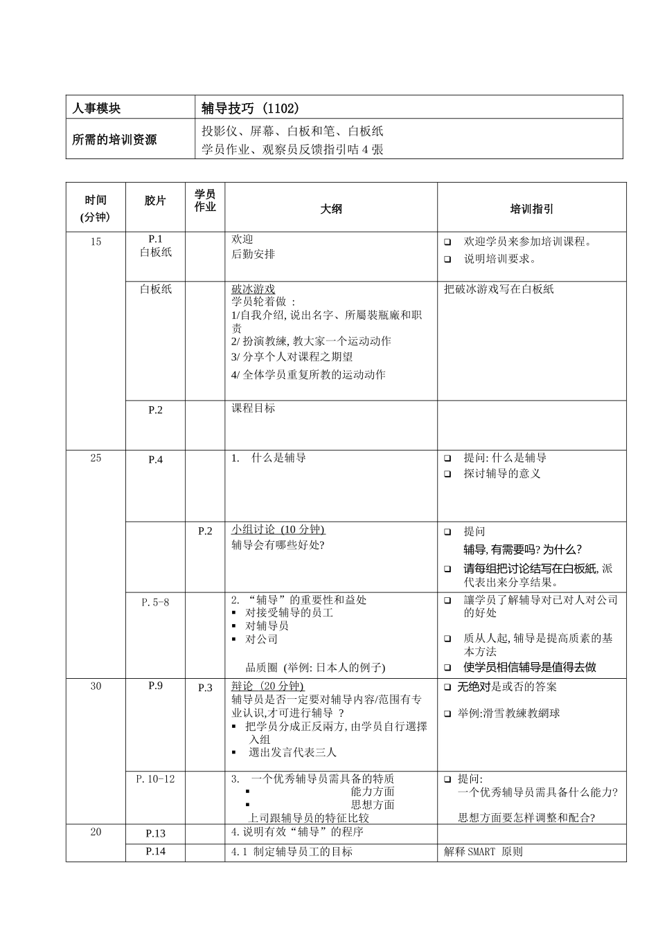 可口可乐－人力资源管理技巧培训-培训员指引-辅导技巧(_第2页