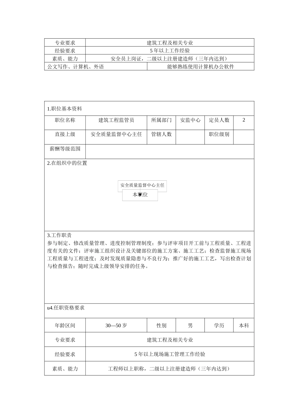 安监体系职位说明书_第2页
