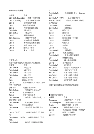 (完整word版)World常用快捷键