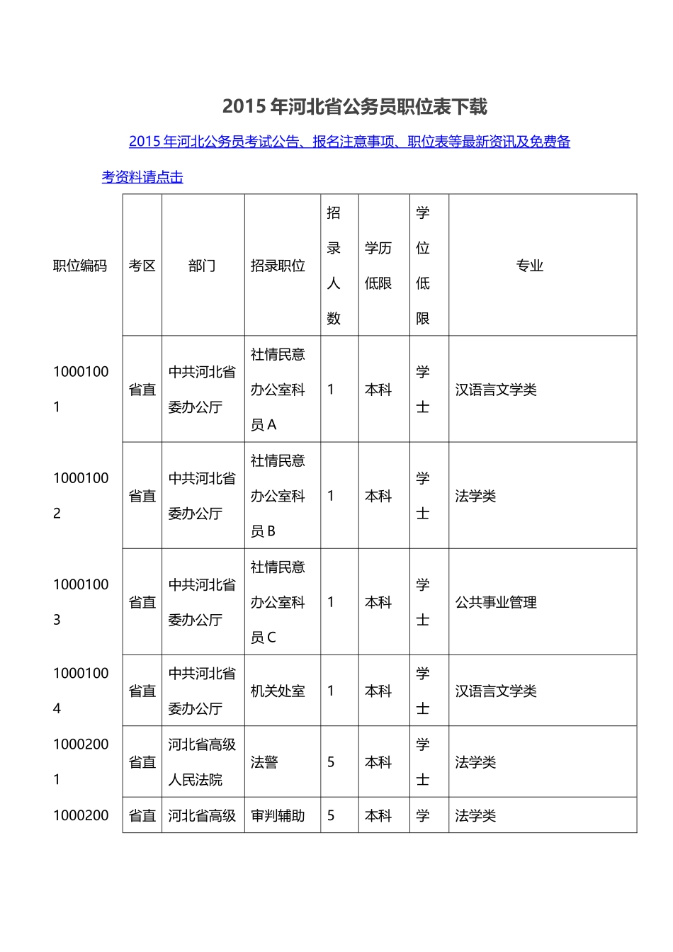 X年河北省公务员职位表下载_第1页