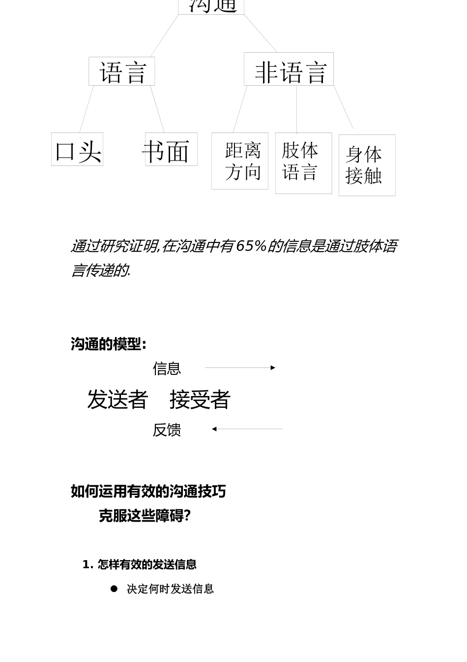 《有效沟通技巧》_第3页