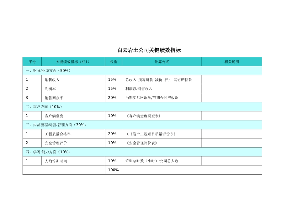 白云岩土公司关键绩效指标_第1页