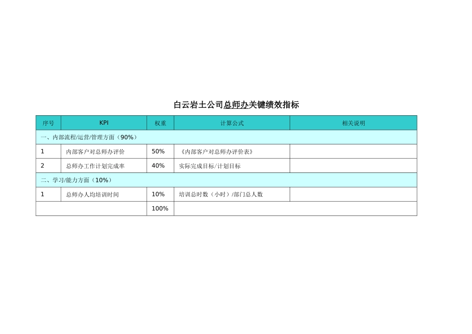 白云岩土公司关键绩效指标_第2页
