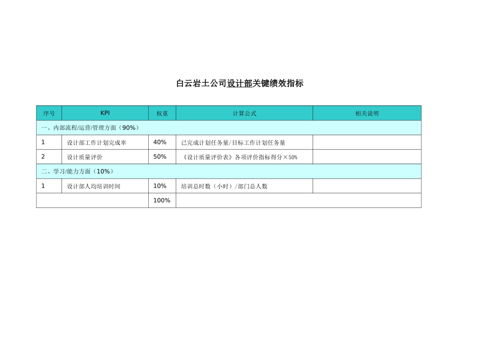 白云岩土公司关键绩效指标_第3页