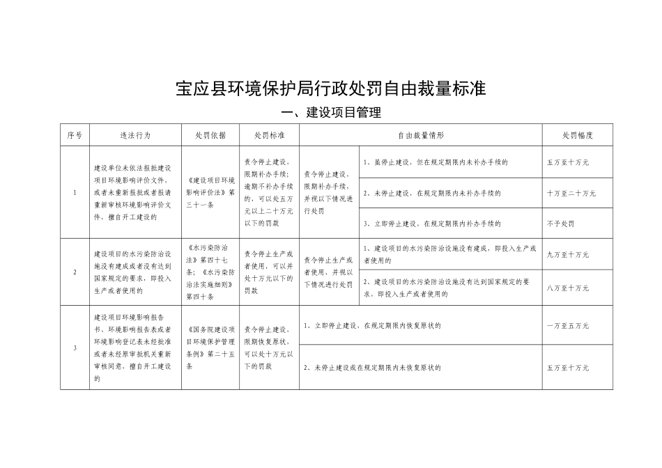 宝应县环境保护局行政处罚自由裁量标准_第1页