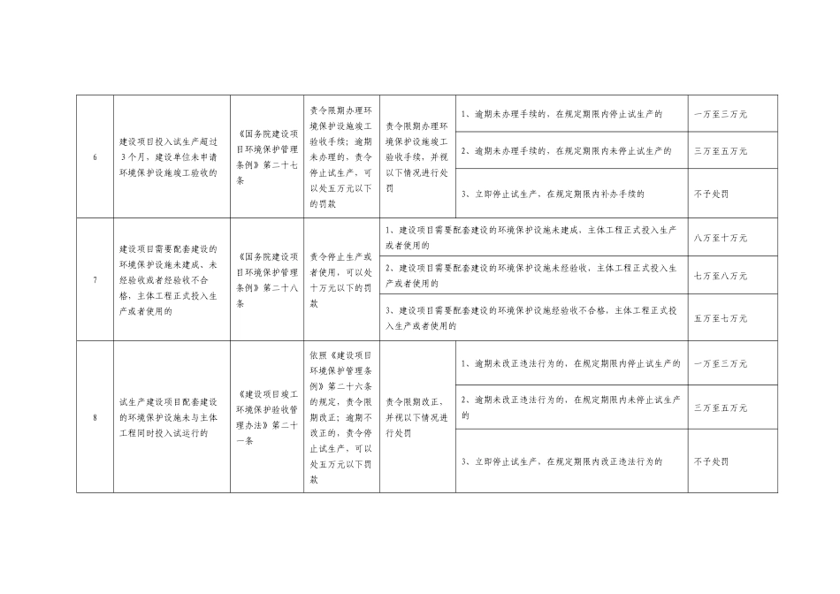 宝应县环境保护局行政处罚自由裁量标准_第3页