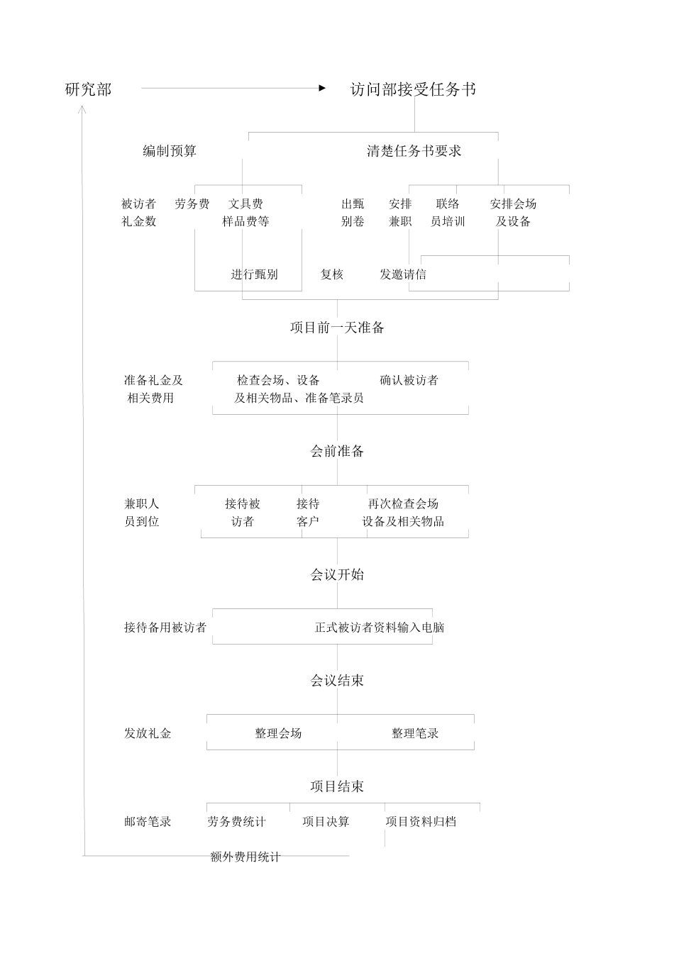 访问部定性工作流程手册_第3页