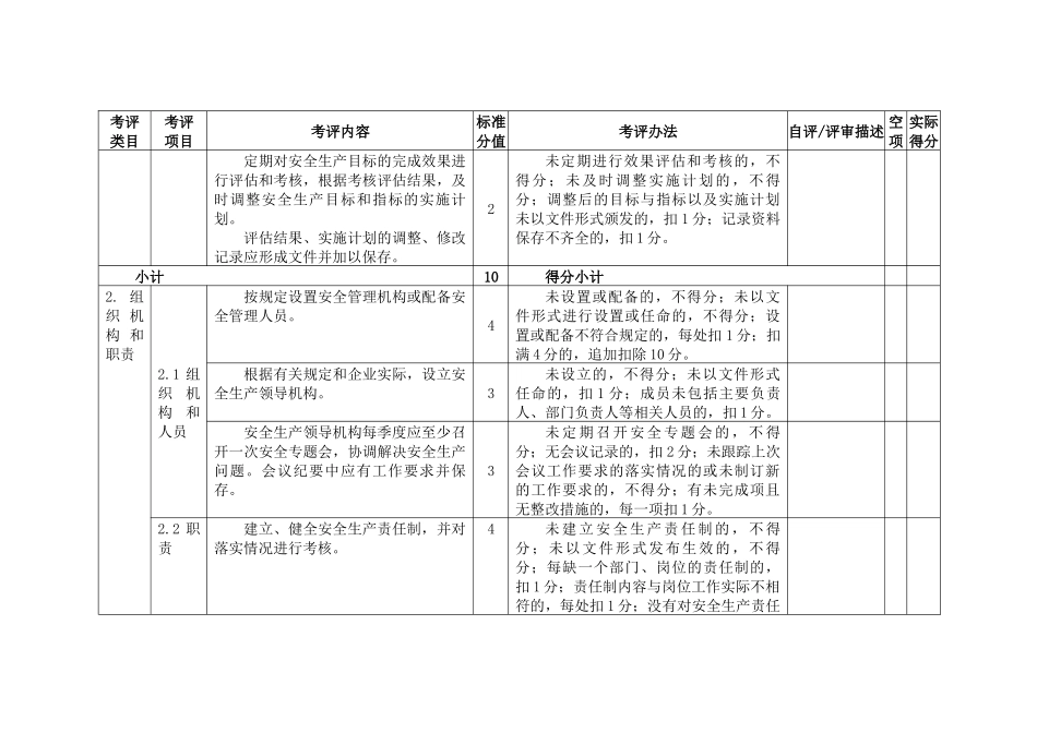 纺织企业安全生产标准化考核评级标准_第3页