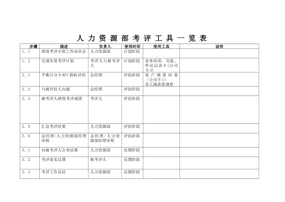 考评工具表2_第2页
