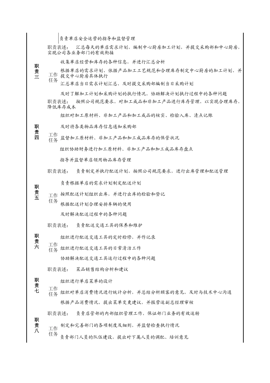 店管部经理的岗位说明书_第2页