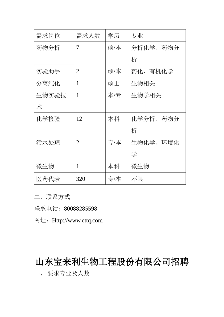 敢于江苏新晨医药有限公司招聘_第2页