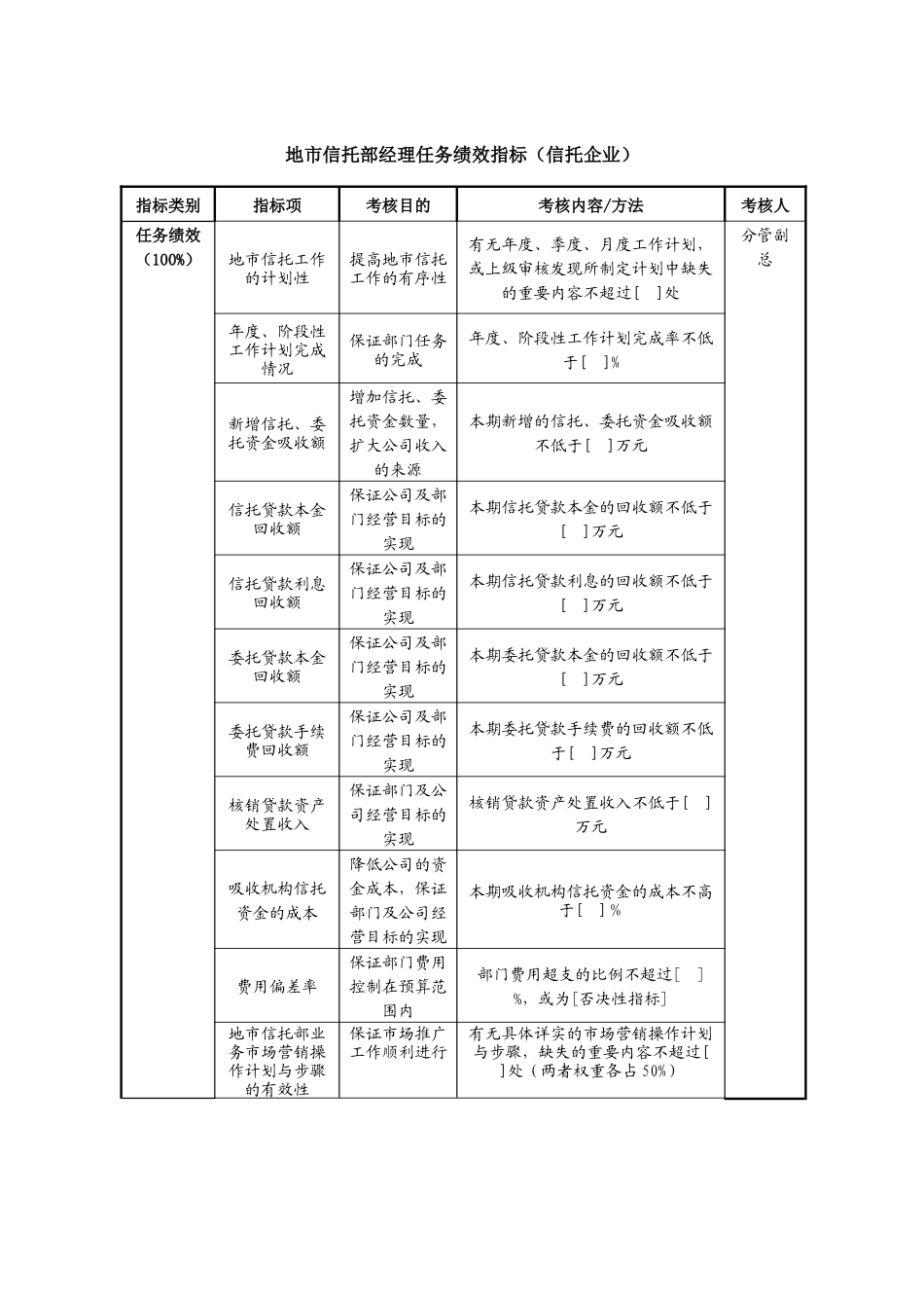 地市信托部经理任务绩效指标_第1页