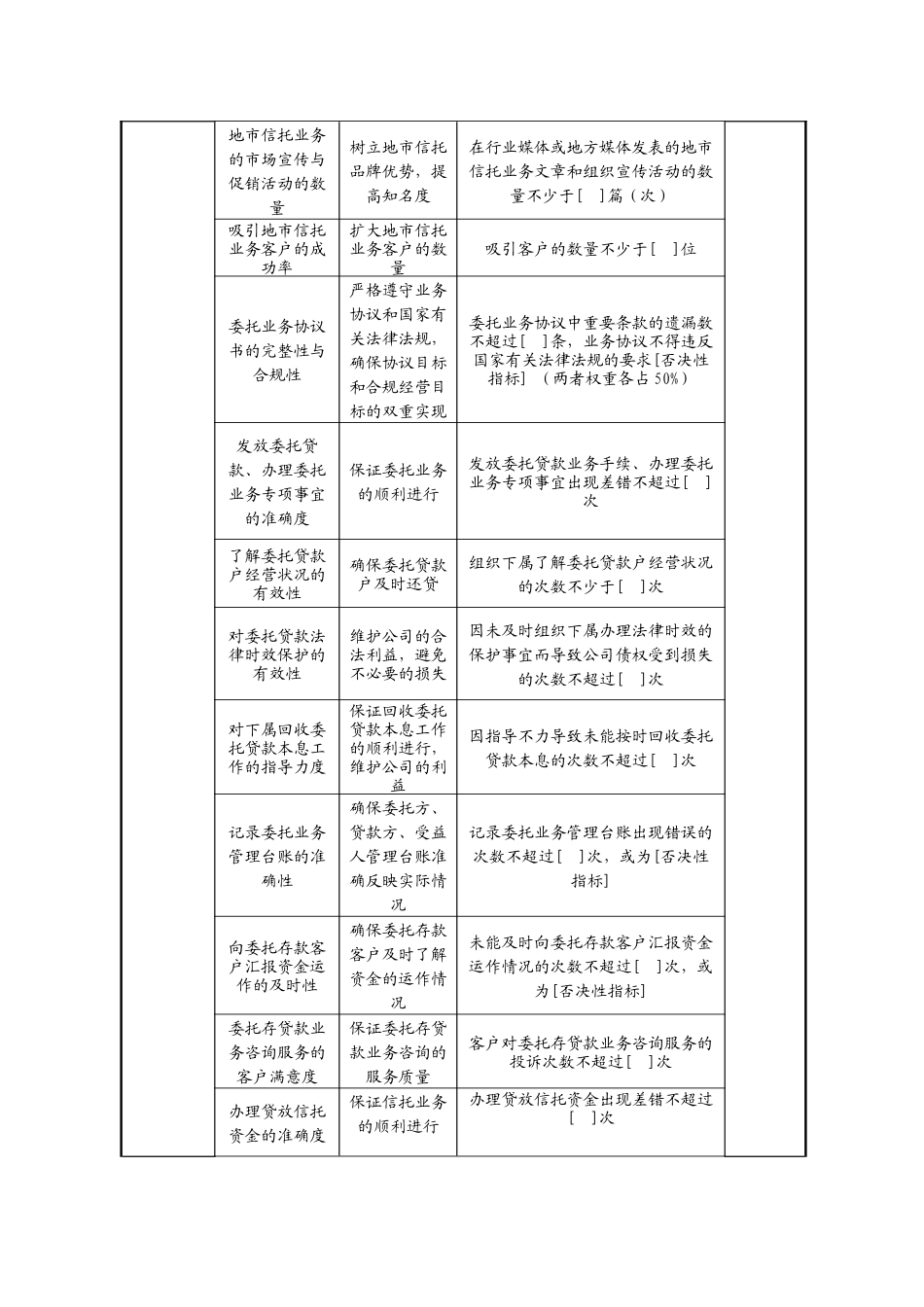 地市信托部经理任务绩效指标_第2页
