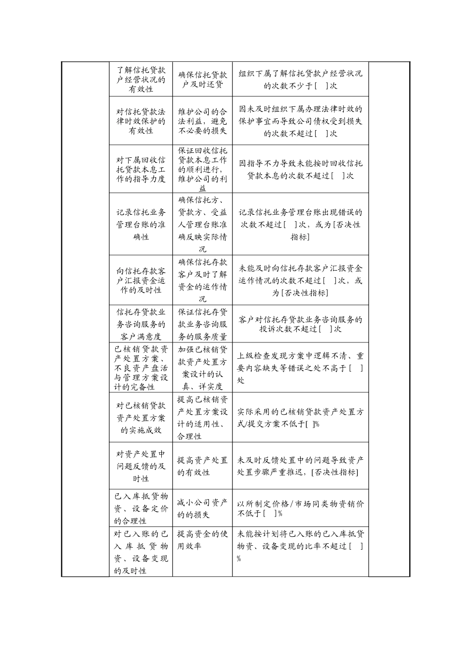 地市信托部经理任务绩效指标_第3页