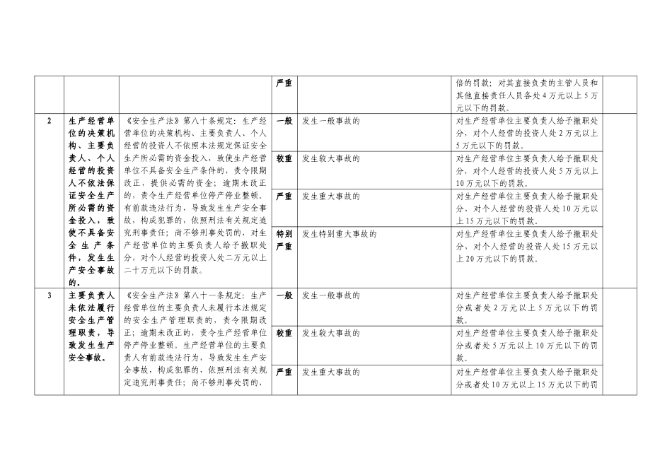 安监局行政处罚自由裁量权标准_第2页
