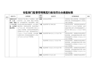 安监局行政处罚自由裁量权标准
