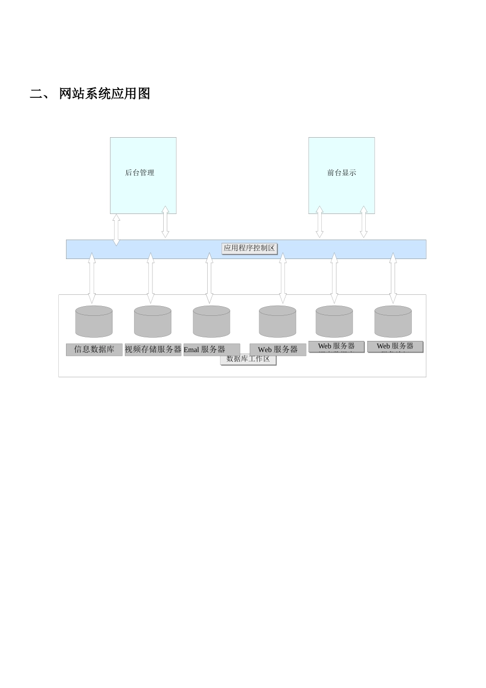 教育培训网方案_第2页