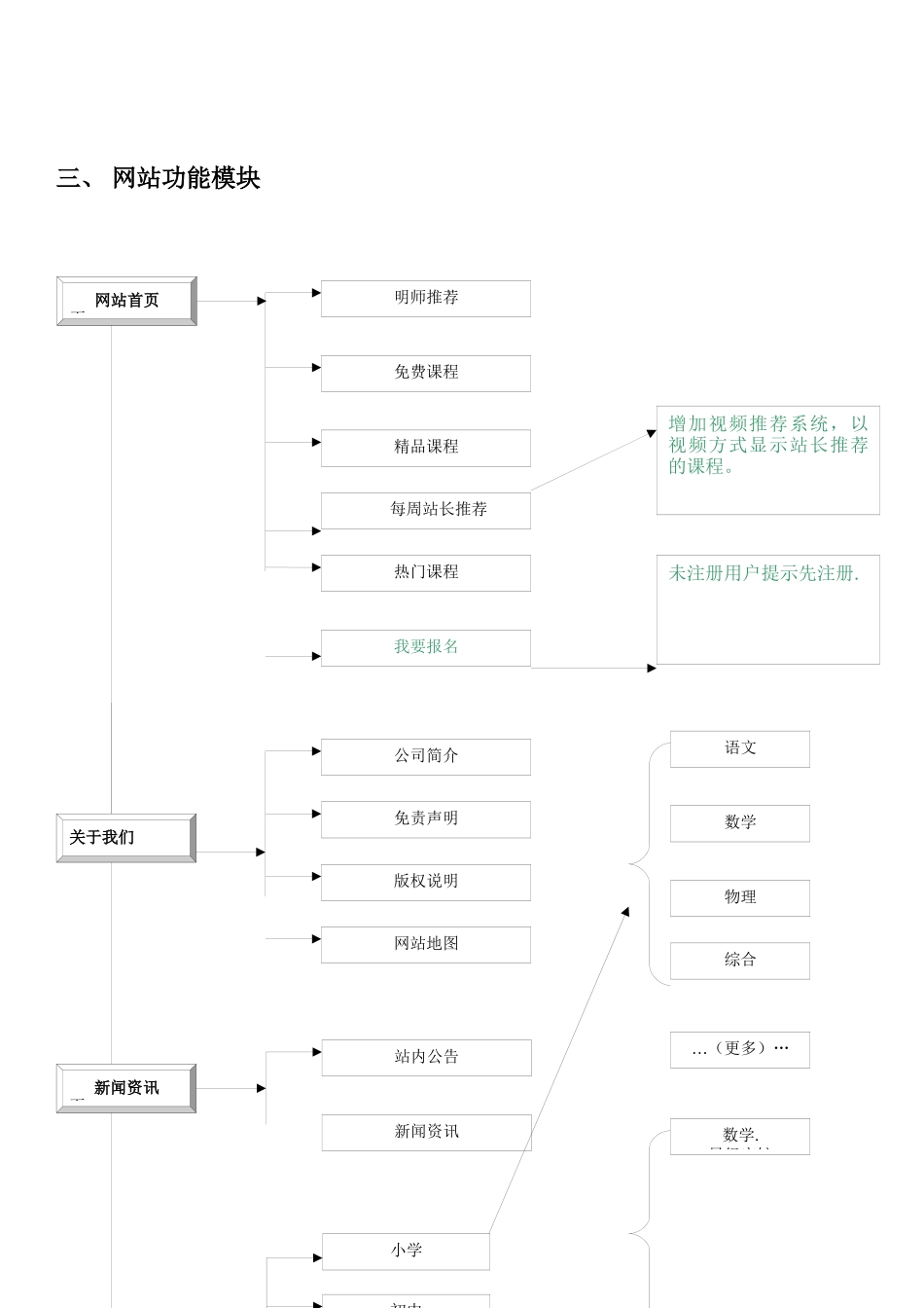 教育培训网方案_第3页