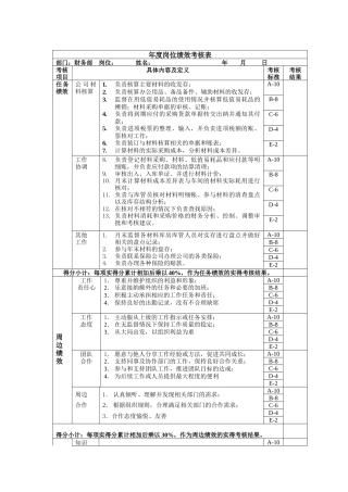 材料核算岗位绩效考核表主管级