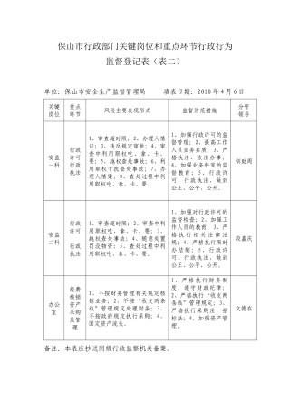 保山市行政部门关键岗位和重点环节行政行为