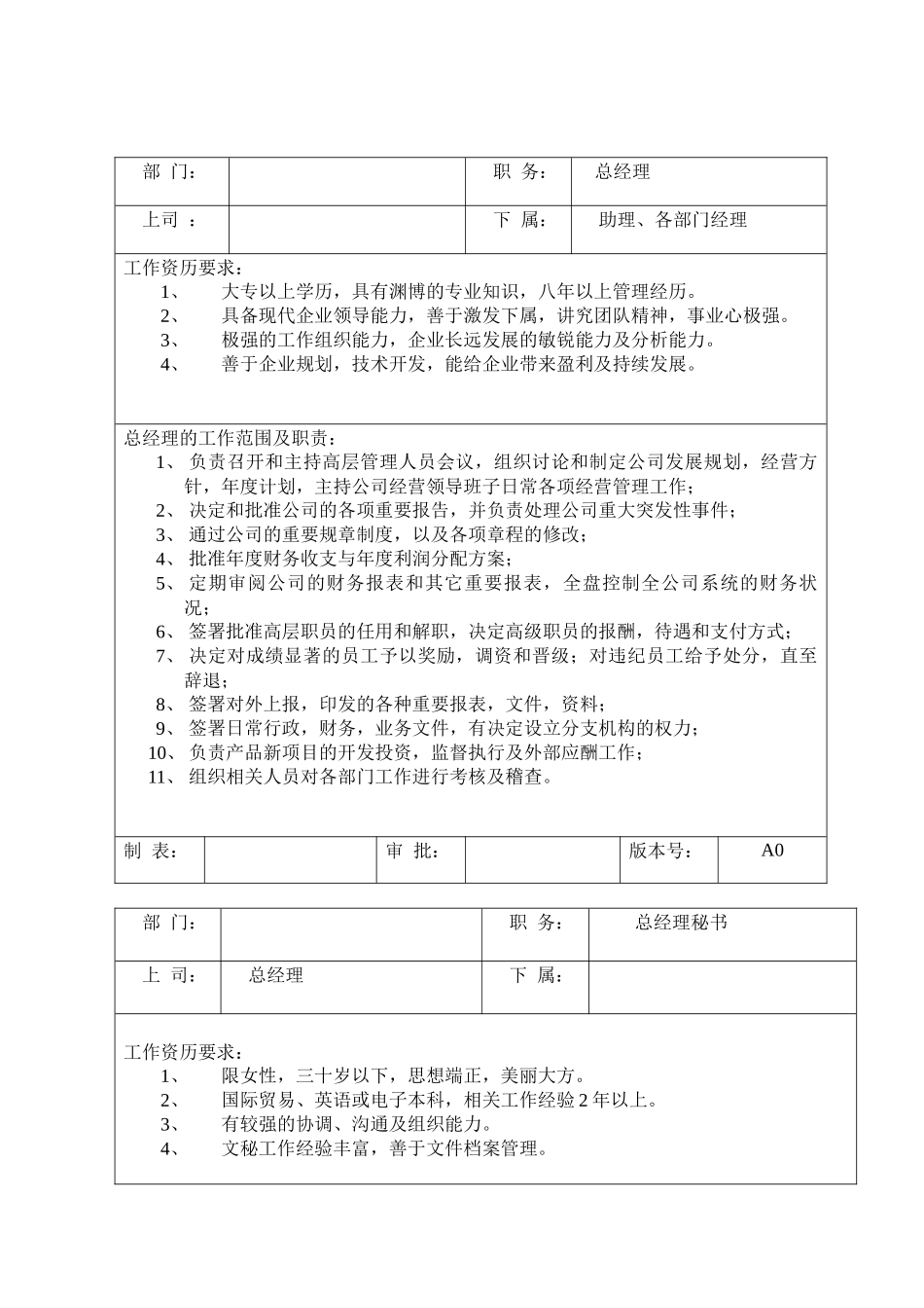 岗位职责08经理岗位职责及任职要求(5)_第1页