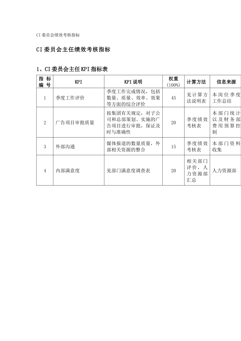 XX集团CI委绩效考核指标体系表_第3页