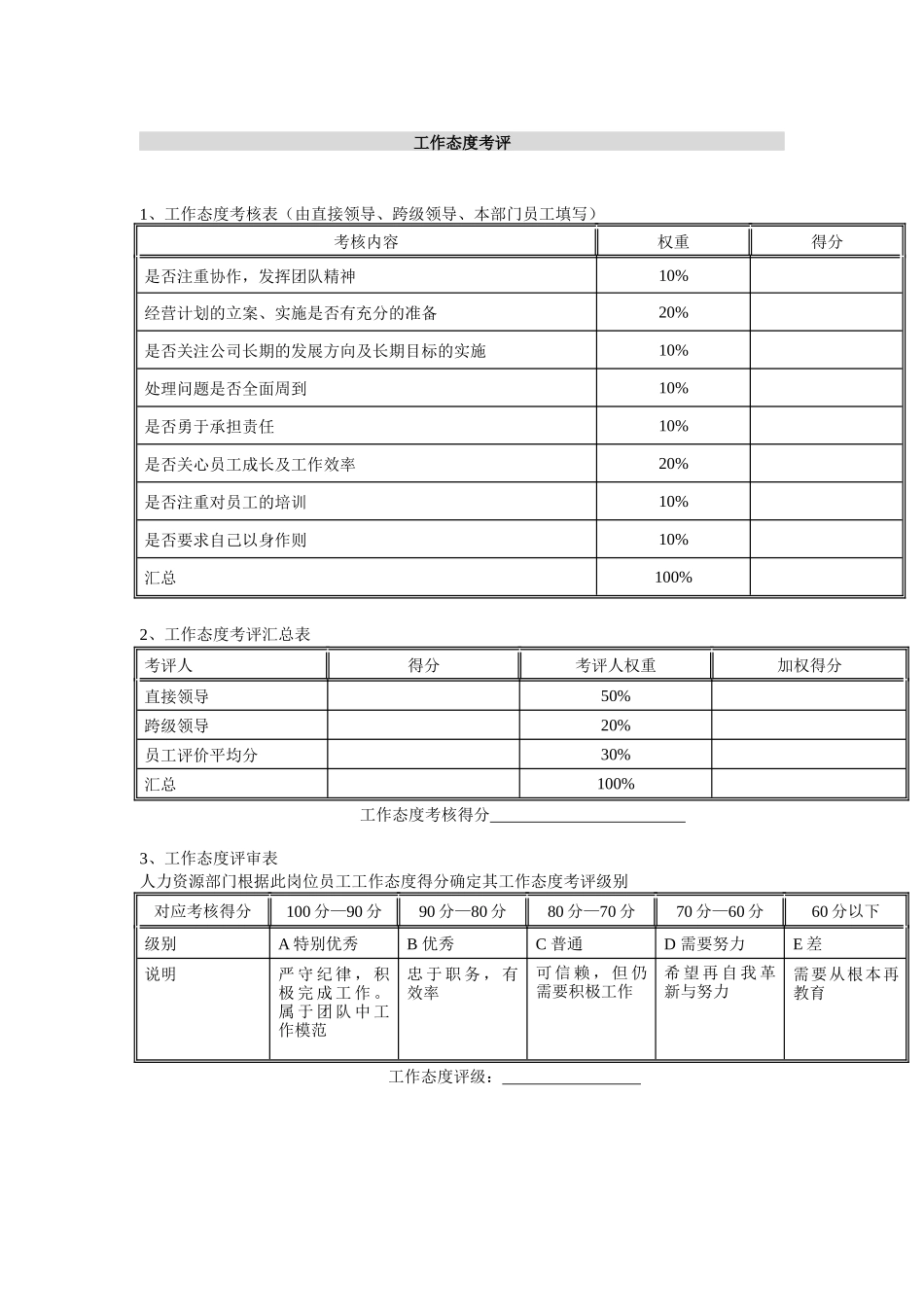 二滩水电开发有限责任公司部门经理岗位年度考核表_第3页