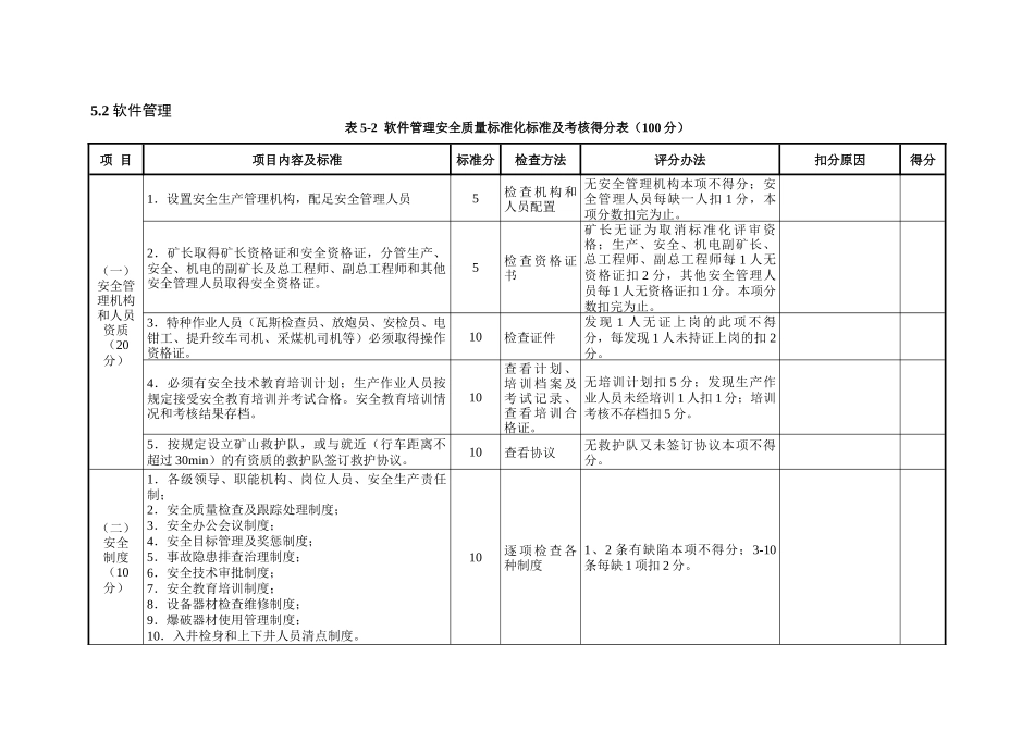 安全质量标准化单项考核表_第2页