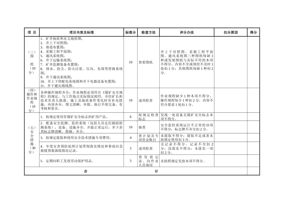 安全质量标准化单项考核表_第3页