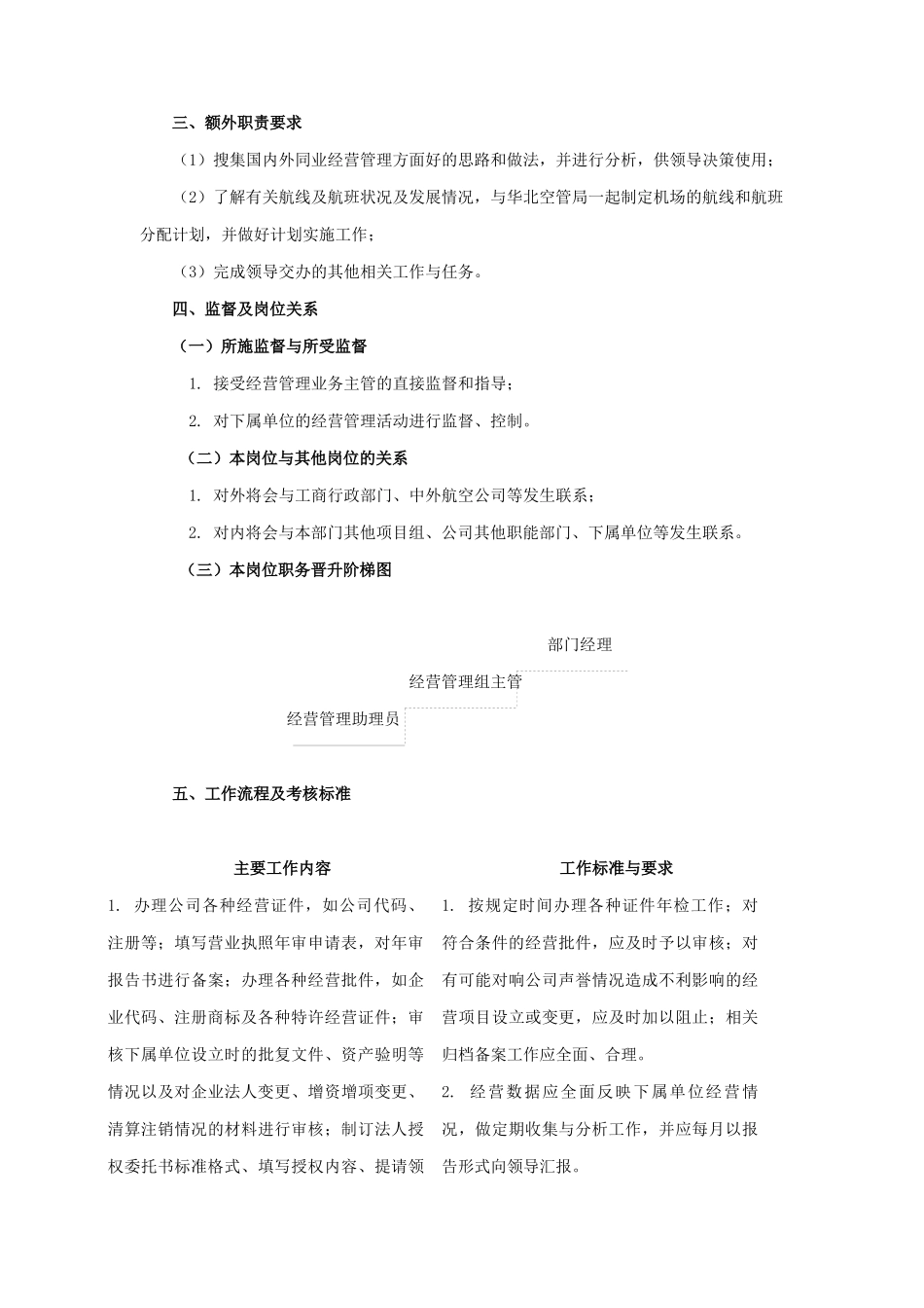 经营管理助理员岗位说明书_第2页