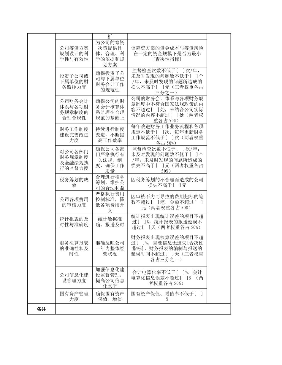 财务部任务绩效指标_第2页
