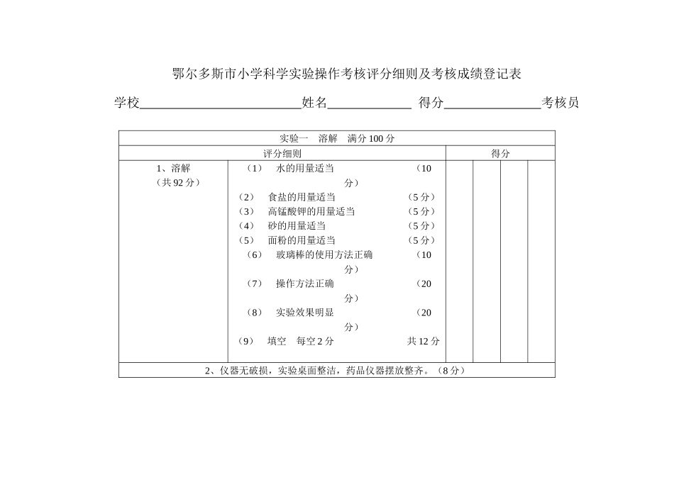 鄂尔多斯市小学科学实验操作考核评分细则及考核成绩登记表XXXX_第1页