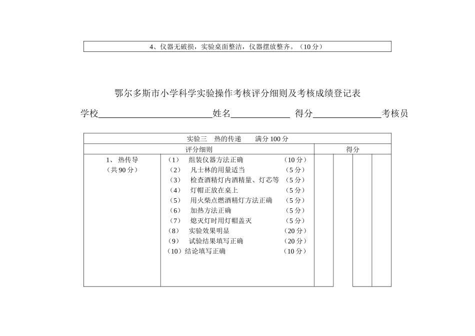 鄂尔多斯市小学科学实验操作考核评分细则及考核成绩登记表XXXX_第3页