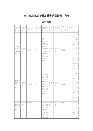 XXXX陕西政法干警招聘考试职位表：商洛