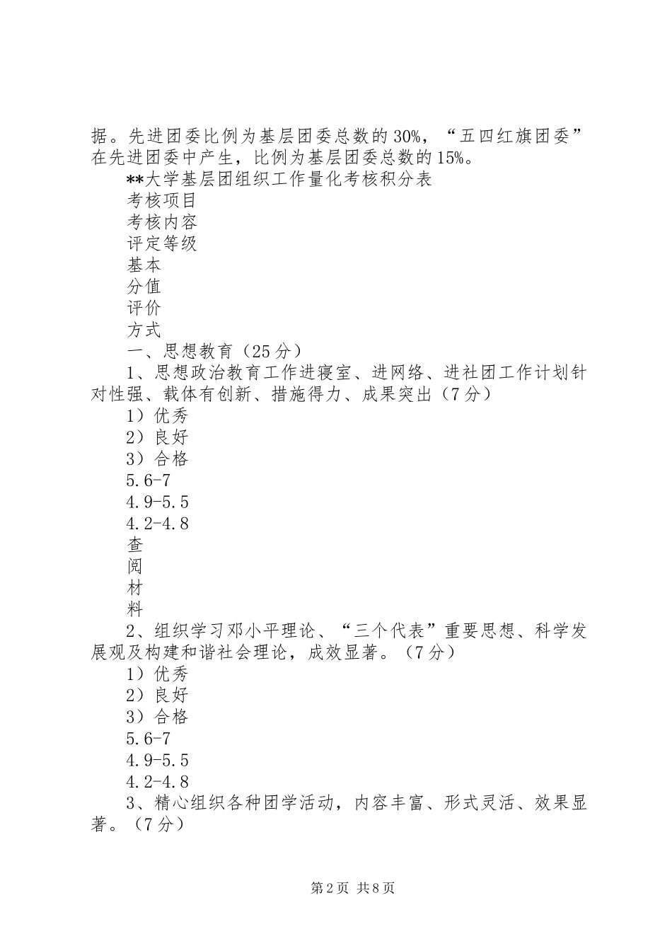 大学基层团组织工作量化考核实施方案 _第2页