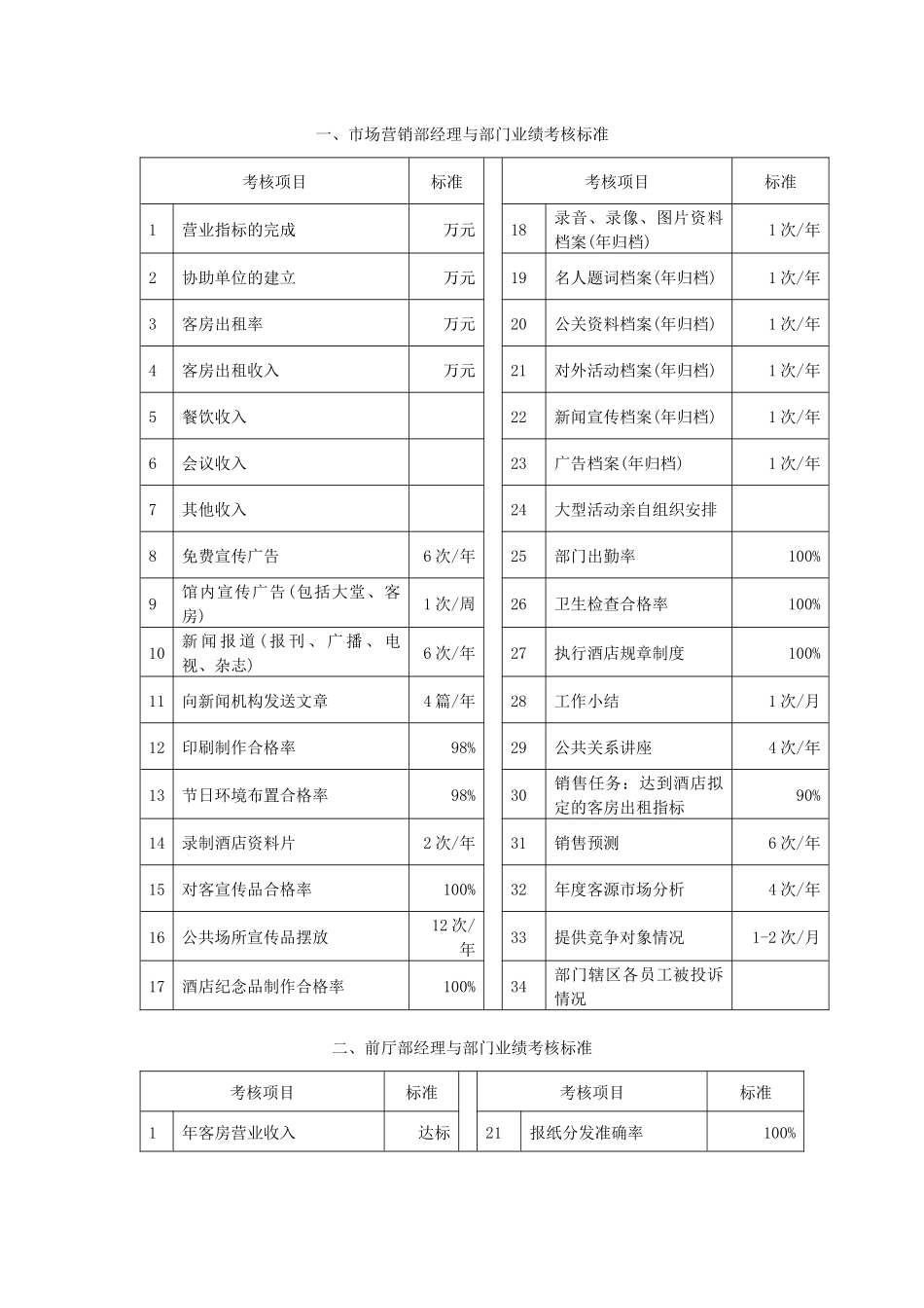 酒店KPI参考样本_第1页
