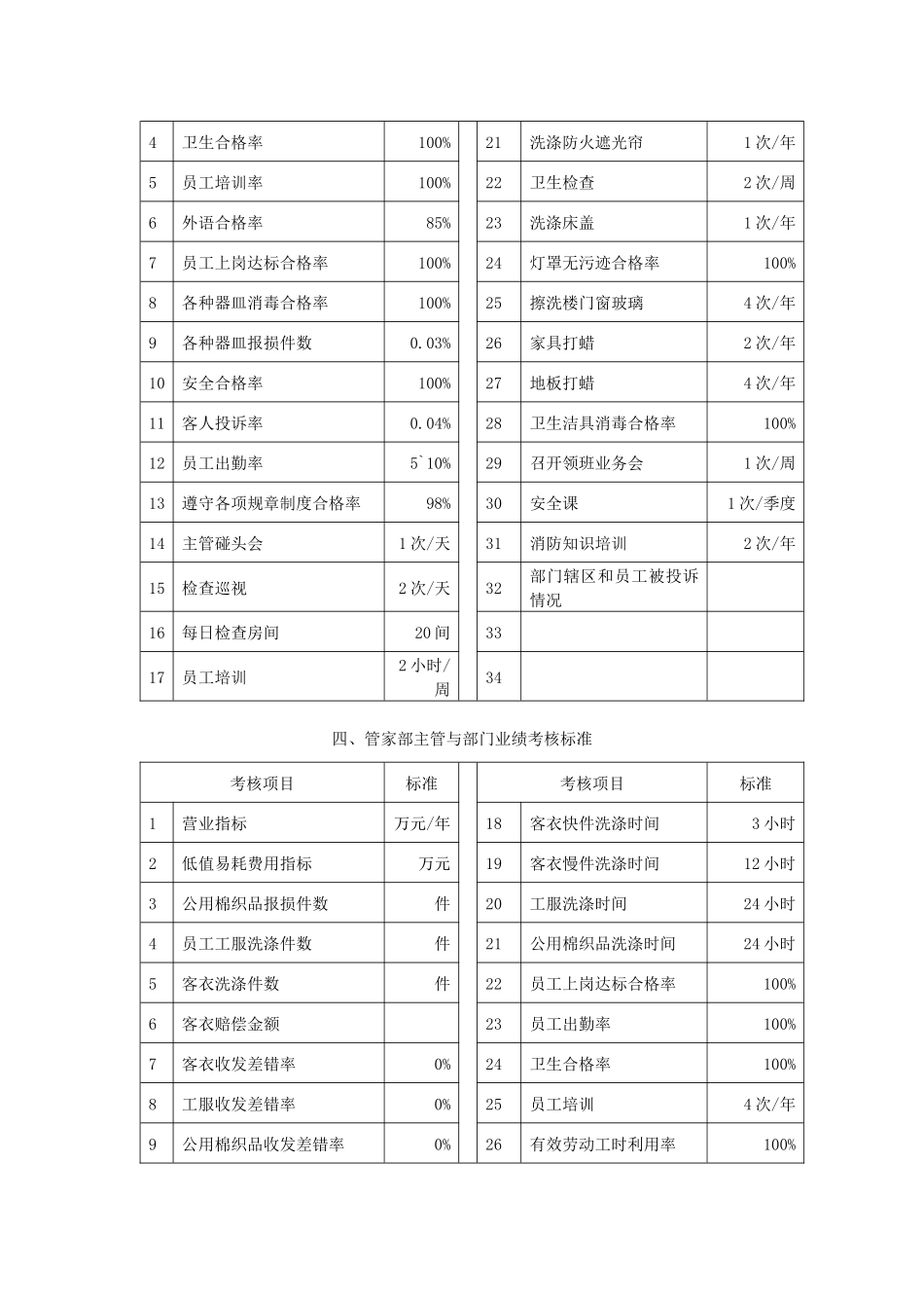 酒店KPI参考样本_第3页