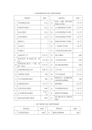 酒店KPI参考样本