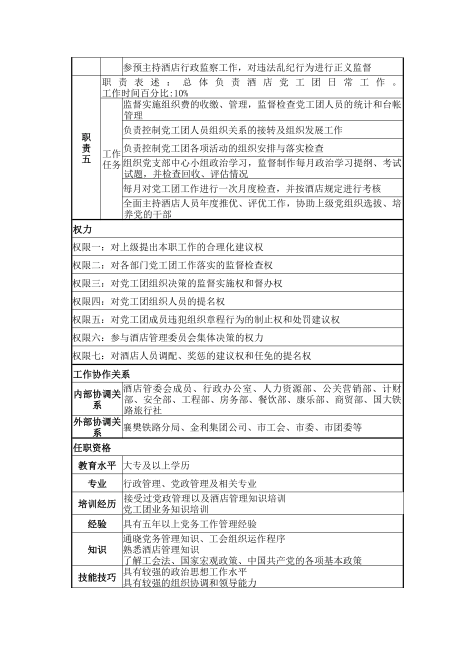 党支部书记岗位说明书_第2页