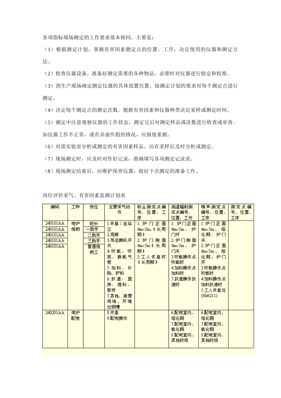 岗位测定与工作设计_第3页